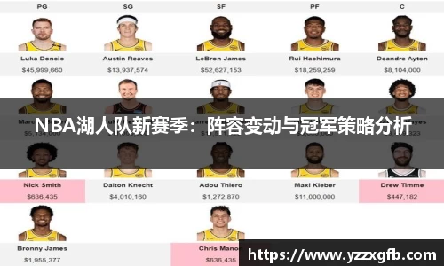NBA湖人队新赛季：阵容变动与冠军策略分析